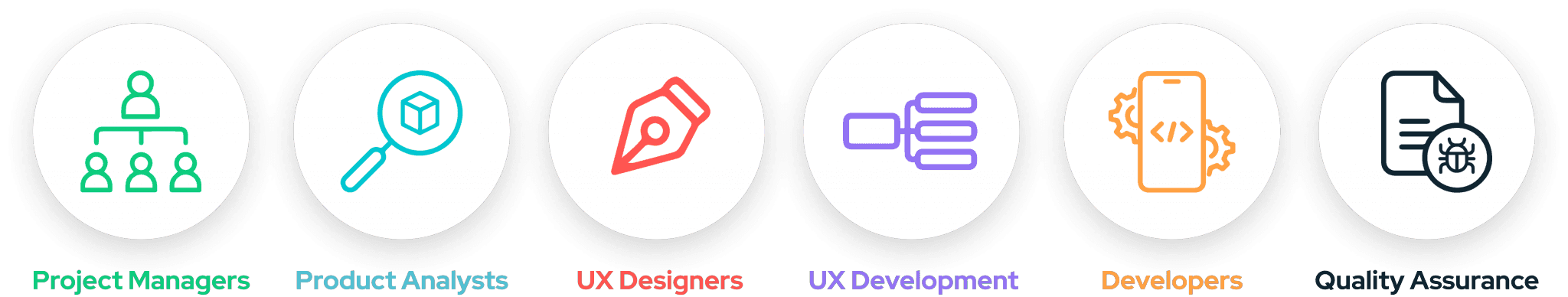 Product Development Lifecycle.png