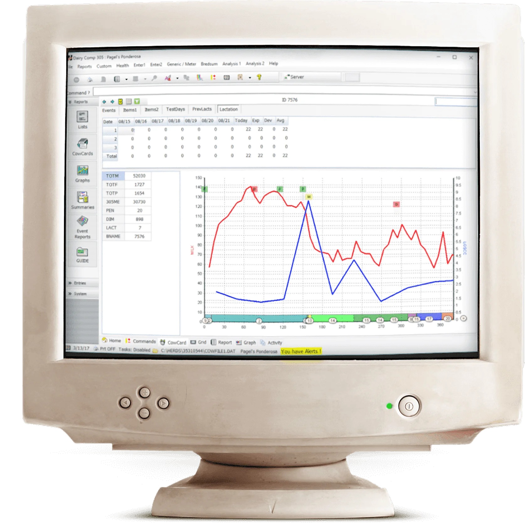 Old monitor with graphs