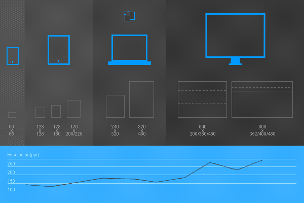 Common breakpoints for responsive design