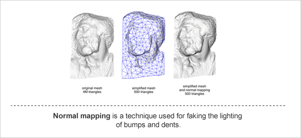 Normal mapping