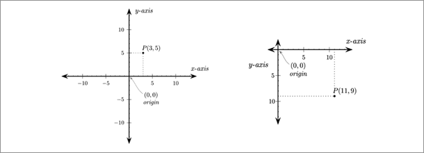 Cartesian coordinate system