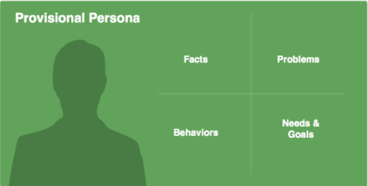 Provisional Personas are enough to guide the proof of concept