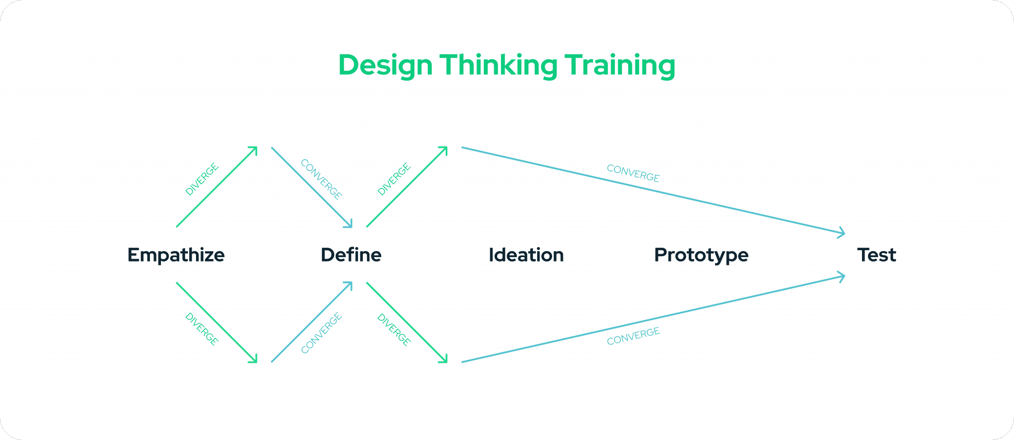 Design Thinking Training.png