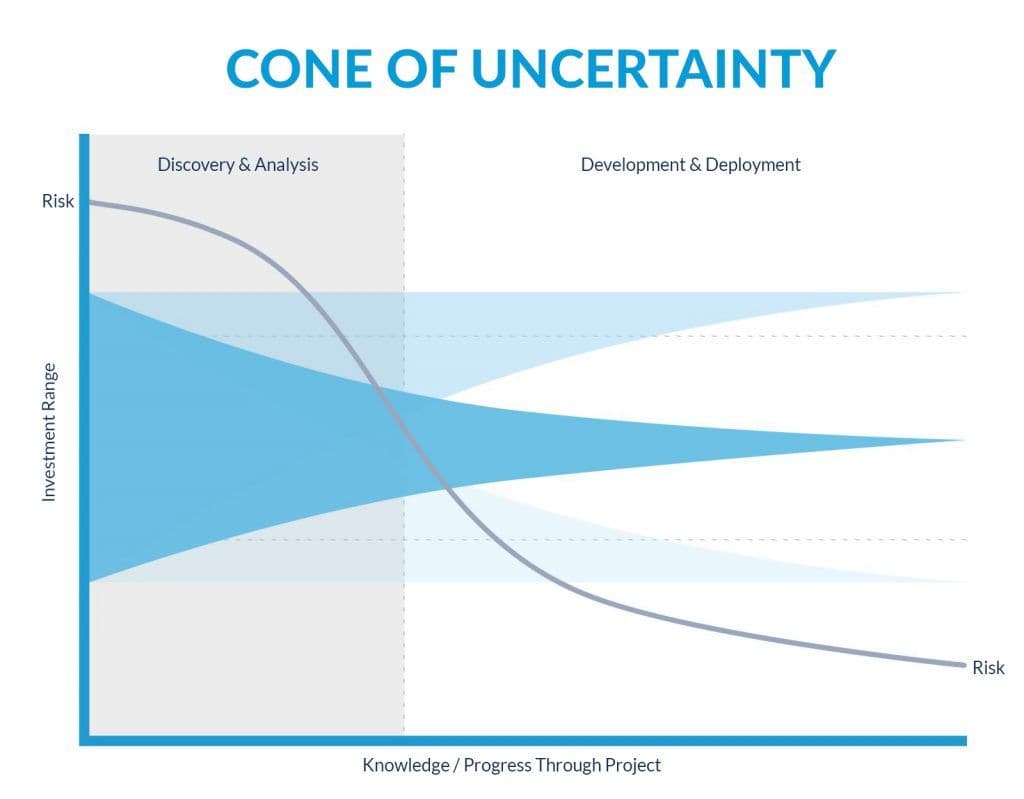 cone-of-uncertainty-graphic.jpg