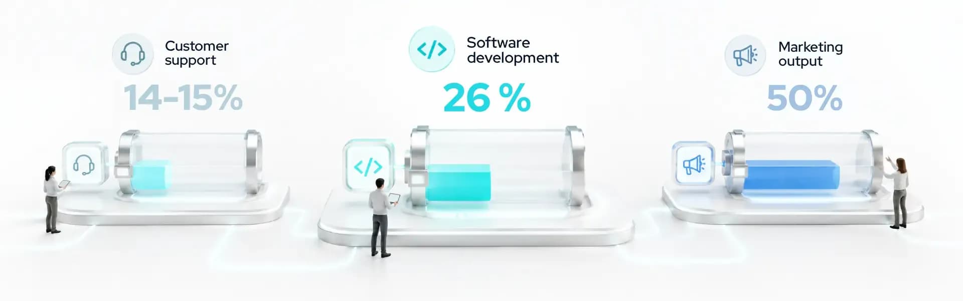 AI boosted 26% productivity gains in software development.webp