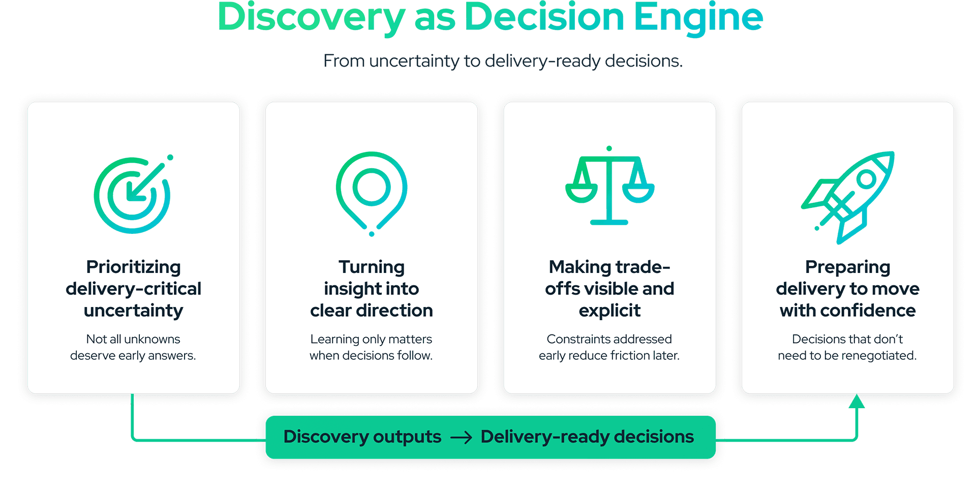 Discovery-as-Decision-Engine.png