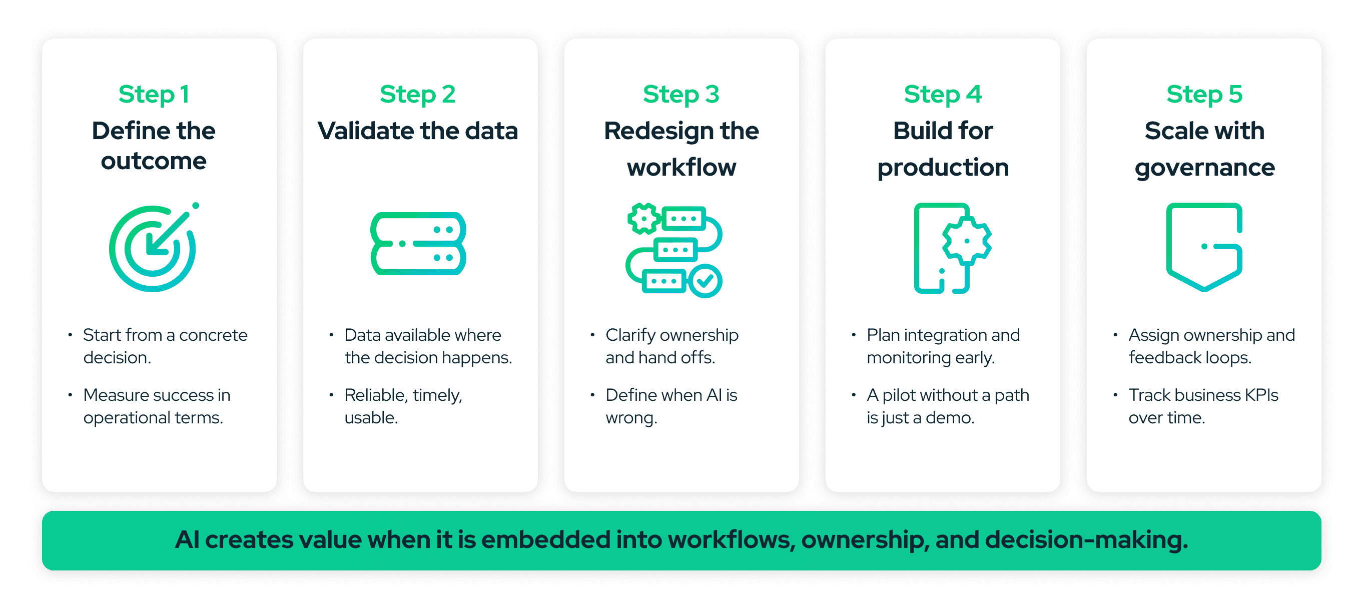 Infografia para nota How to Implement AI in Business From Pilot to Scalable Impact.png
