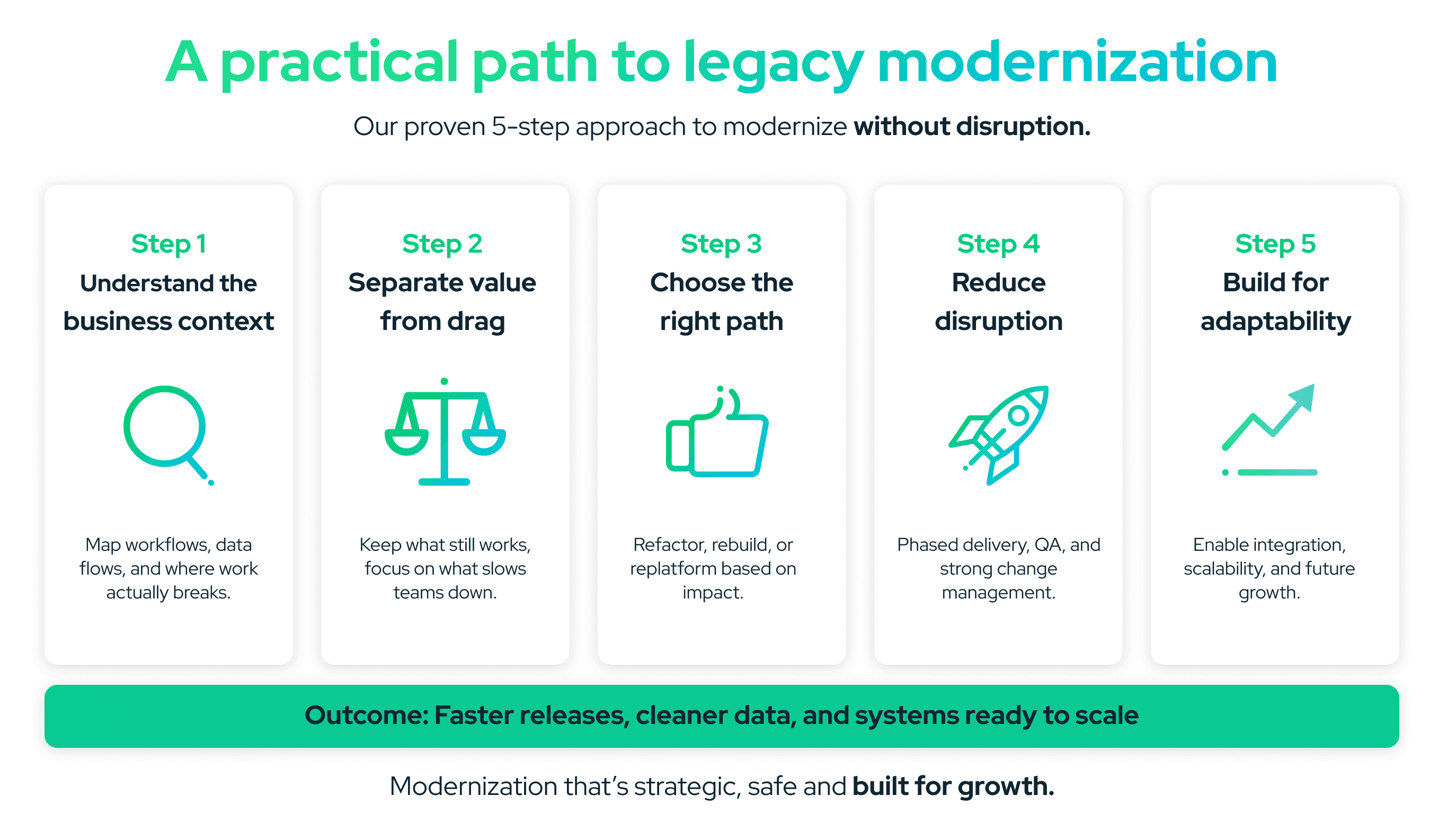 Legacy System Examples Real Cases, Results, and Modernization Lessons - Infographic.png