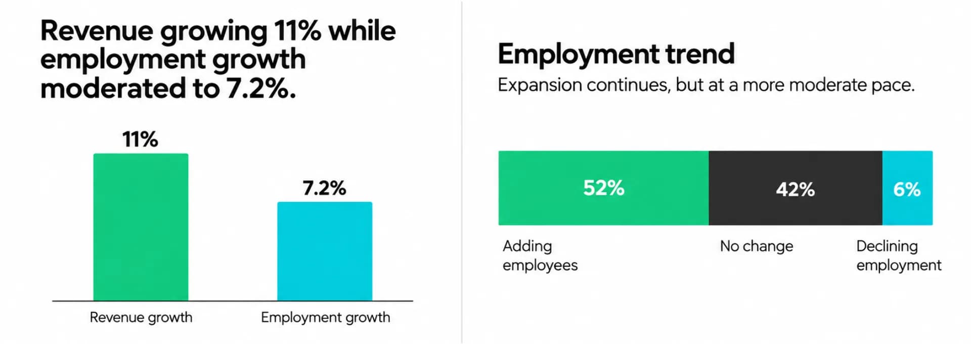 U.S. mid-market employment trend.webp