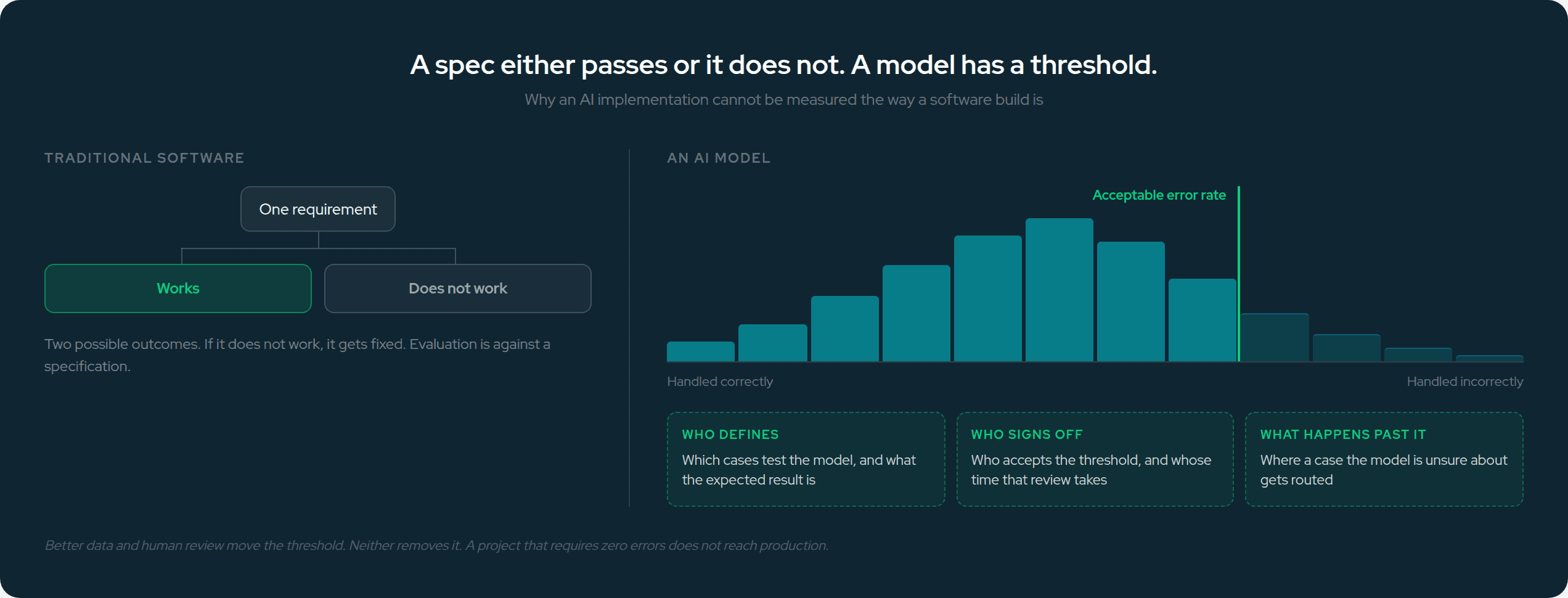 spec-versus-acceptable-error-rate.png