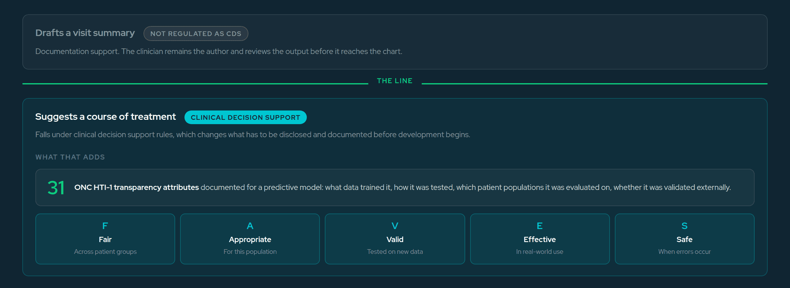 when-clinical-ai-becomes-regulated.png