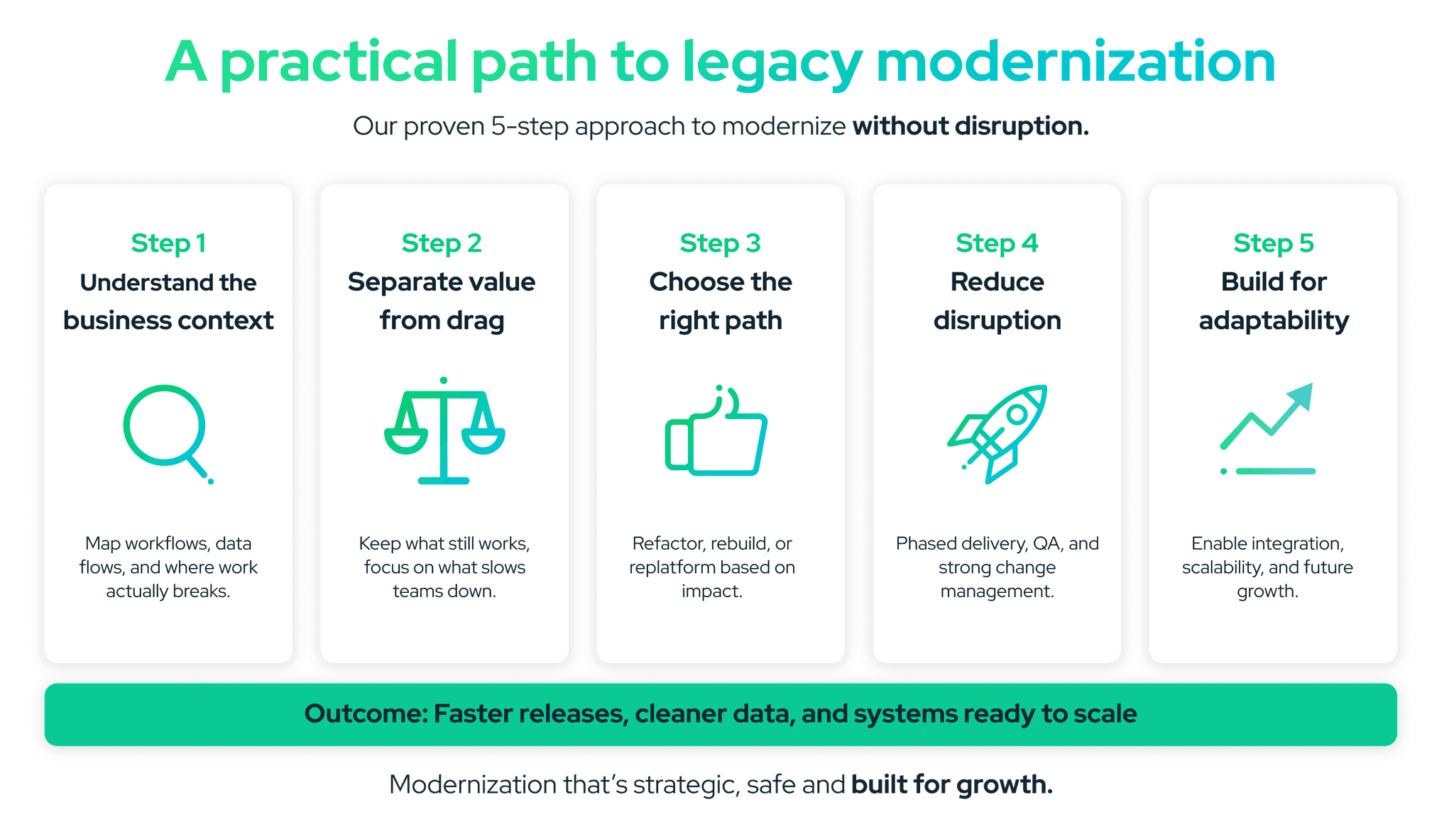 Legacy Program Examples Legacy System Examples: Real Cases and Architecture Lessons