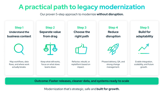 Abstract Legacy System Risk Map Legacy System Examples: Real Cases and Architecture Lessons